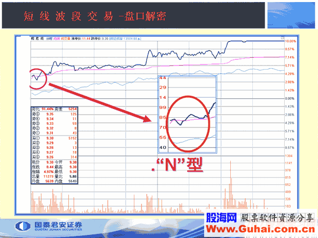 开盘价的3种形态(图解) 