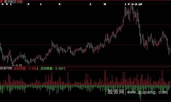 大智慧富贵门成交量指标公式