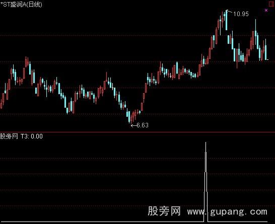 通达信真黄金柱选股指标公式