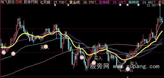 大智慧两条线确定个股牛熊转换主图指标公式