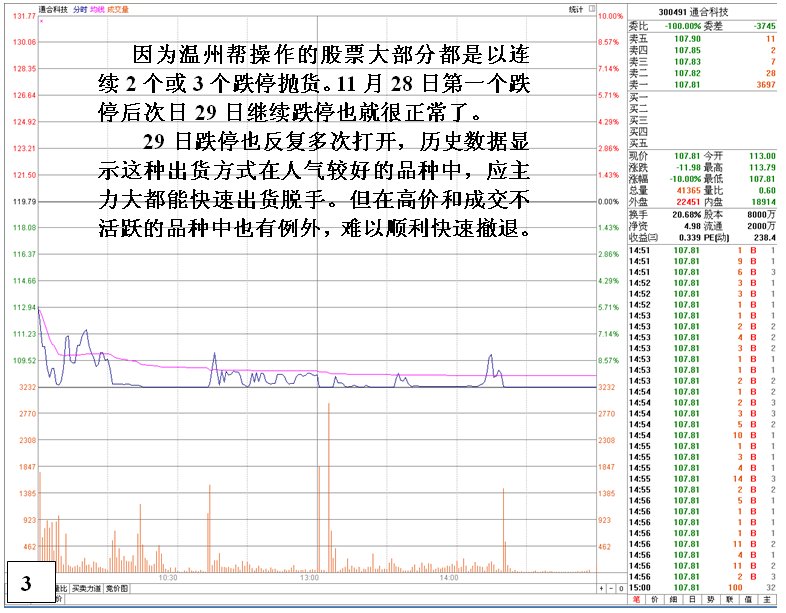 金印组合 通过数据分析看温州帮的操盘状况