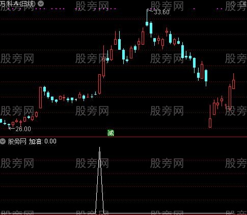 优化后的超级MACD之加油选股指标公式