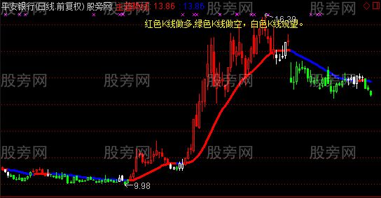 通达信金牛三色K线主图指标公式