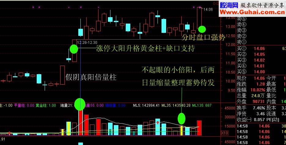 擒获涨停板方法分析