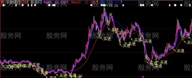 大智慧七七八八主图指标公式