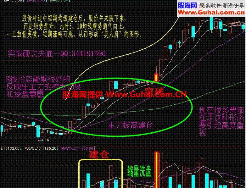 拔高建仓的主力最可爱