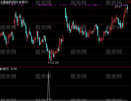 通达信极品绝底选股指标公式