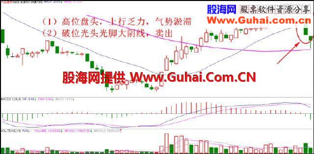 十种剁手买法：此信号一出打死也别碰 引以为戒