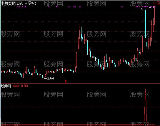 通达信梅开二度选股指标公式