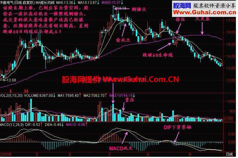 新生300天图解教程 第96节：锤形成的头部