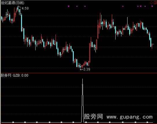 通达信千钧棒选股指标公式