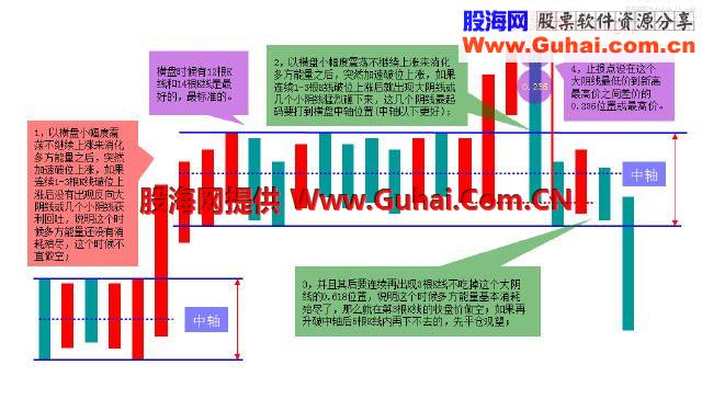 稳、准、狠买入操作技巧都在这里，看这一篇就够了！成功率极高