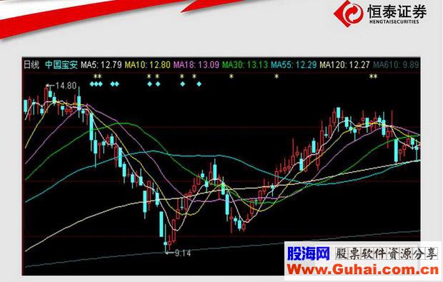 盘面窗口各部分介绍(图解)