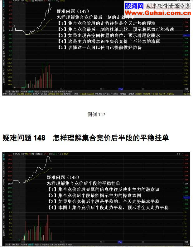 集合竞价技术图解