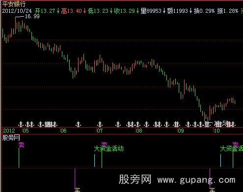 飞狐精确买卖指标公式