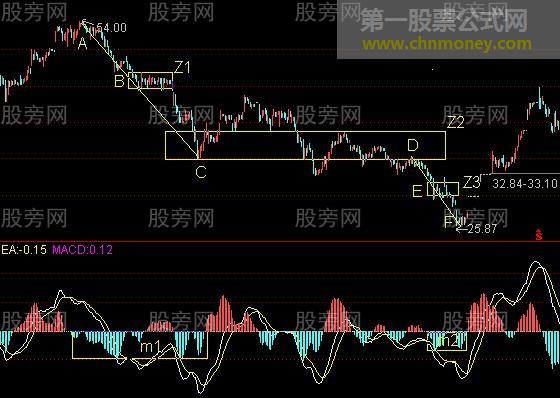 介绍一种安全买股法