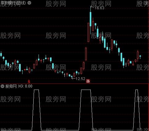 黄忠战秦琼之选股指标公式