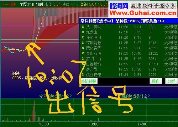 盘中抓到上升股票的公式和思路