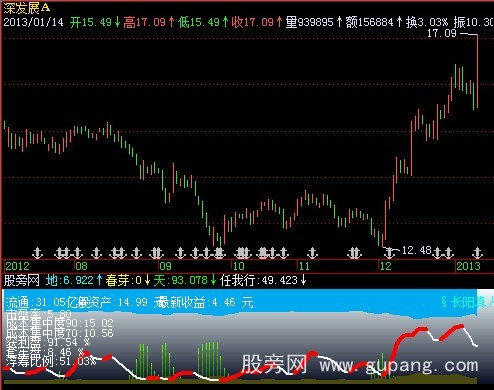 飞狐天地之间任我行指标公式