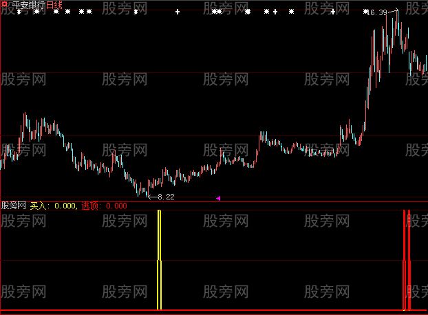 大智慧胜利逃亡主图指标公式