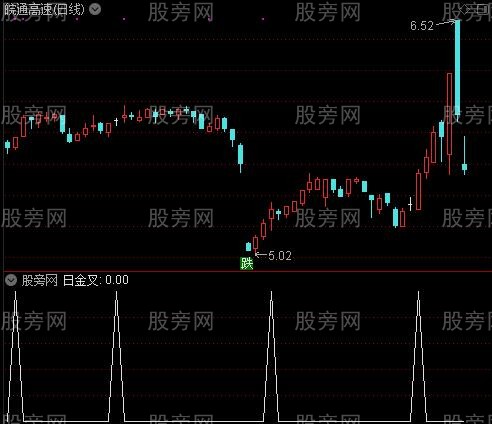 变色KDJ金死叉主图之日金叉选股指标公式