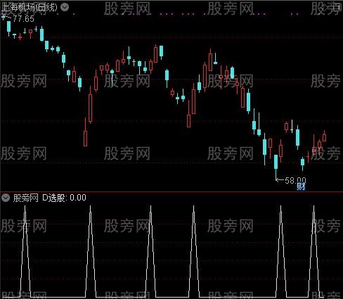 散网收网之D选股指标公式