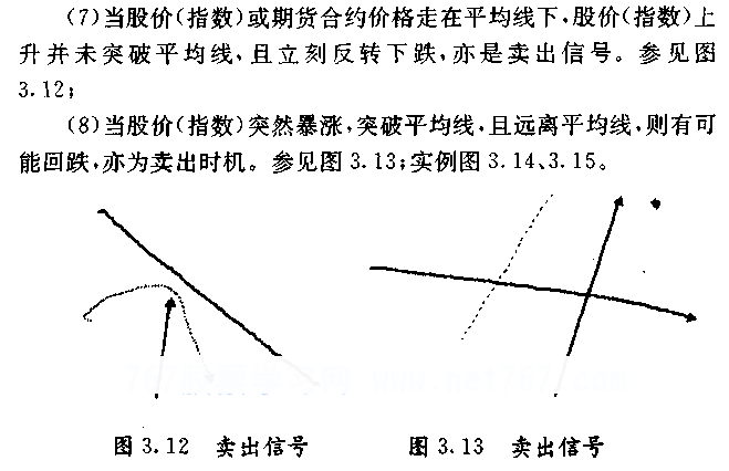 移动平均线判研技巧(图解)