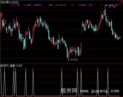 通达信赚疯了选股指标公式