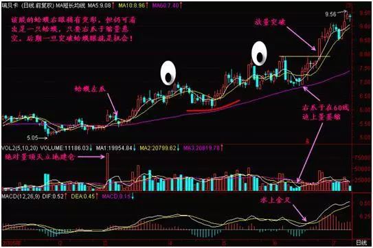 用这种“简单”方法：“3阴不吃1阳买，3阳不吃1阴卖”