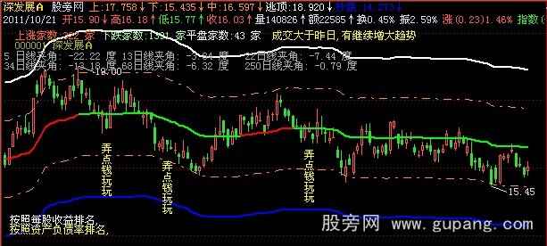 飞狐融胜轨道+MACD优化主图指标公式