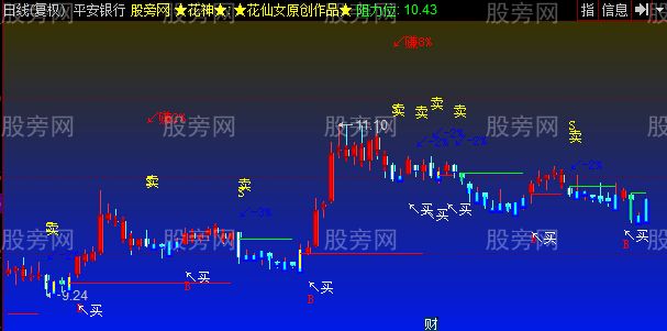 同花顺新一代花神主图指标公式