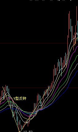 十种底部K线组合形态_好过些_新浪博客 - 天马行空 - 大道至简 ，快乐股道！