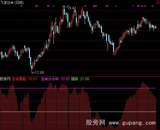 通达信生命量能指标公式