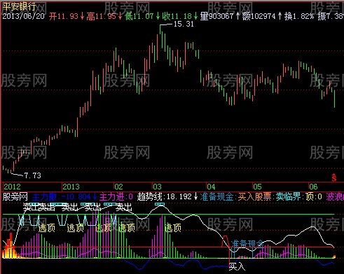 飞狐精打细算指标公式