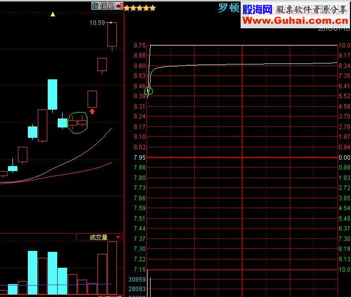 超短线双K妙用组合：双笼K量妙态抓停实战术