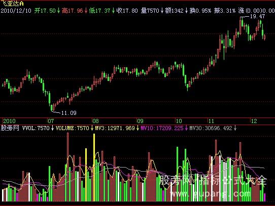 飞狐立桩柱指标公式