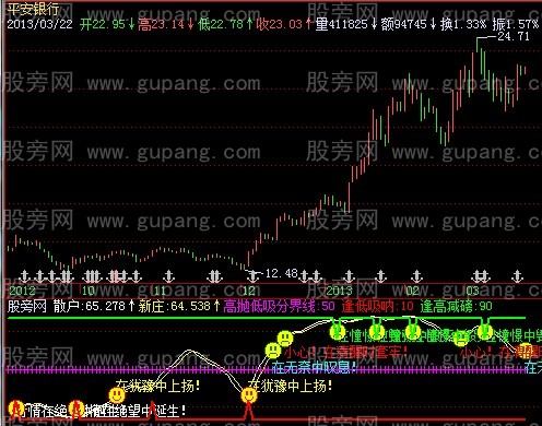 飞狐实战助手指标公式