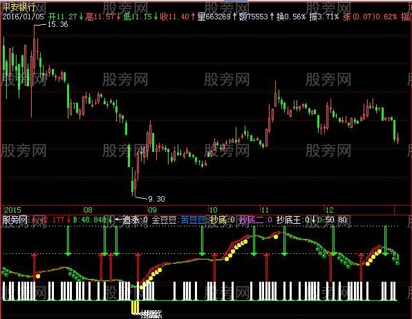 飞狐主力强度指标公式