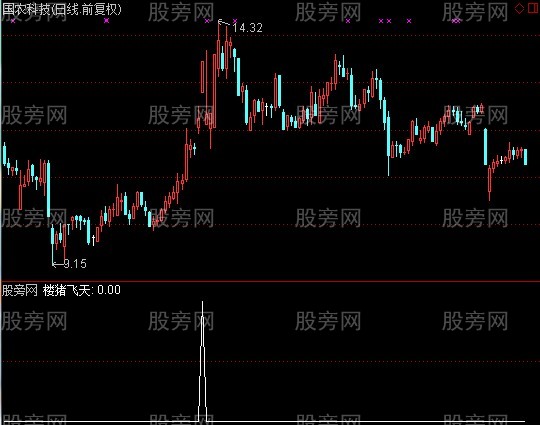 通达信楼猪飞天选股指标公式