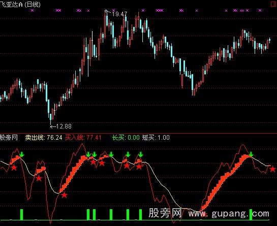 通达信赢钱指标公式