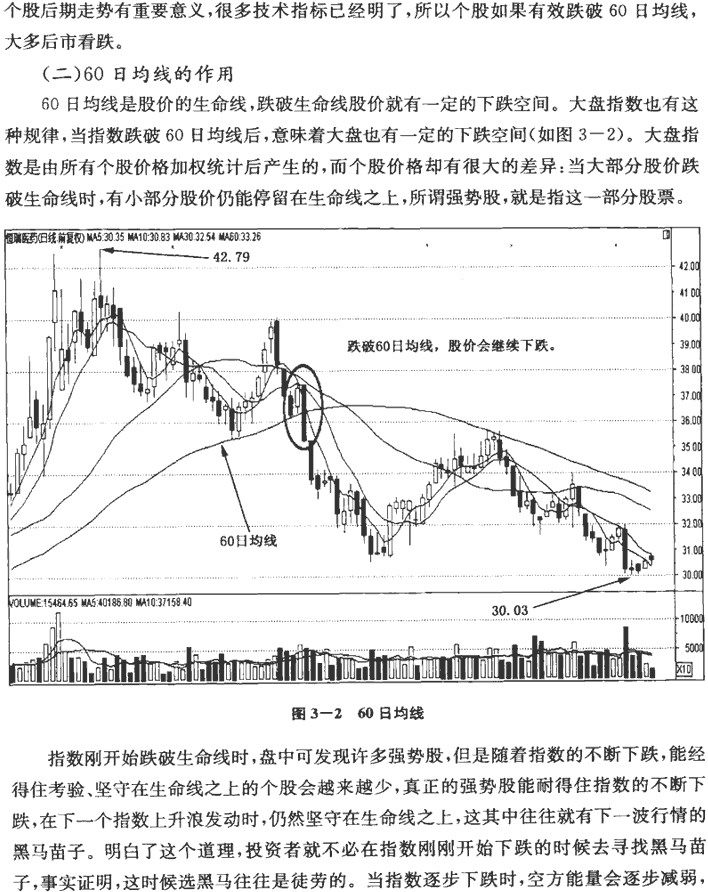 中长期均线及实战应用