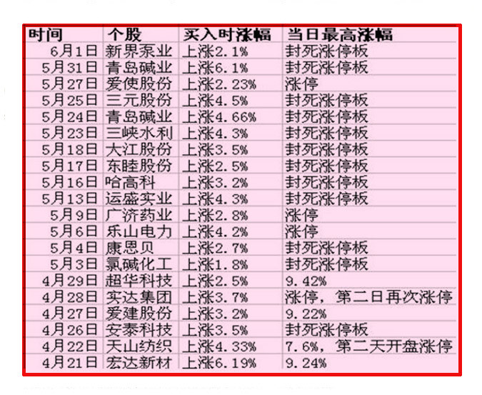 头狼涨停战法下载 - 老牛 - 老牛的股票博客