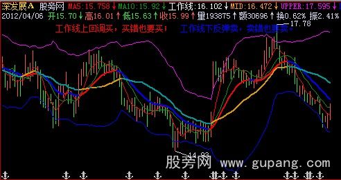 飞狐工作线主图指标公式