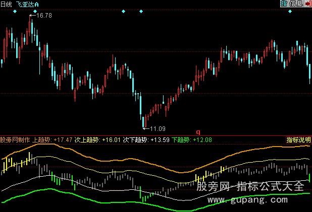 同花顺黑马狂奔指标公式