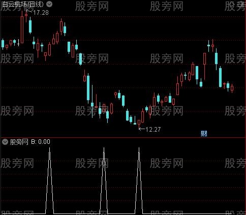 大牛持股主图之B选股指标公式