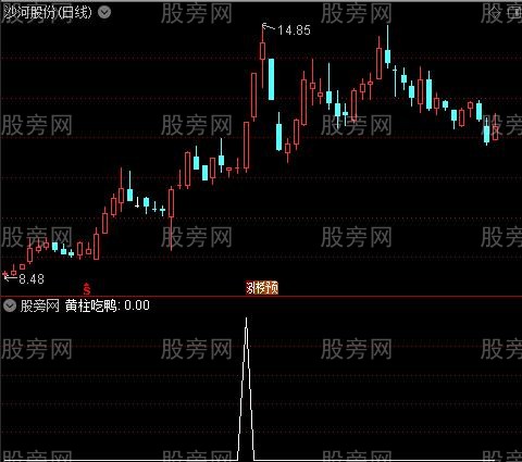 紧跟主力之黄柱吃鸭选股指标公式