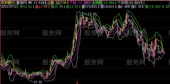 飞狐上极限下极限主图指标公式