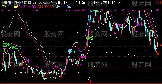 通达信超级波段幻影主图指标公式