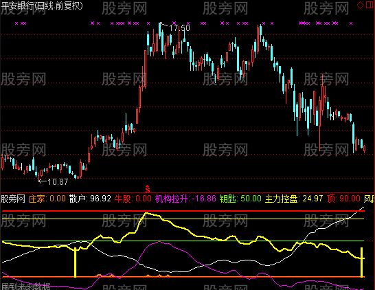 通达信财富钥匙指标公式