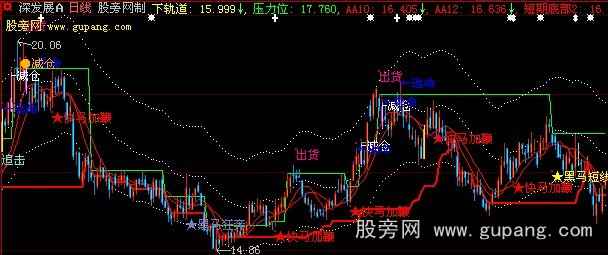 大智慧飞龙顶底线主图指标公式